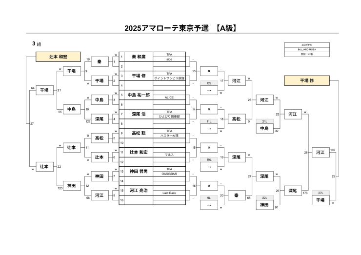 A級3組