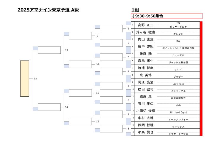 A級1組