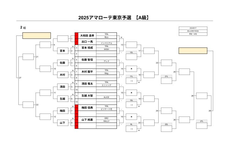 A級2組