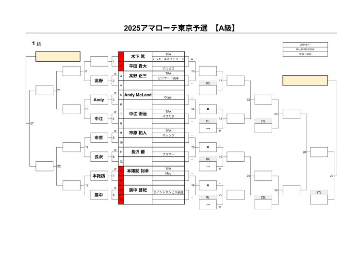 A級1組