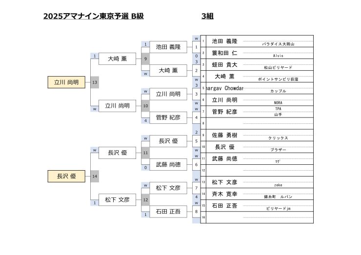 B級3組
