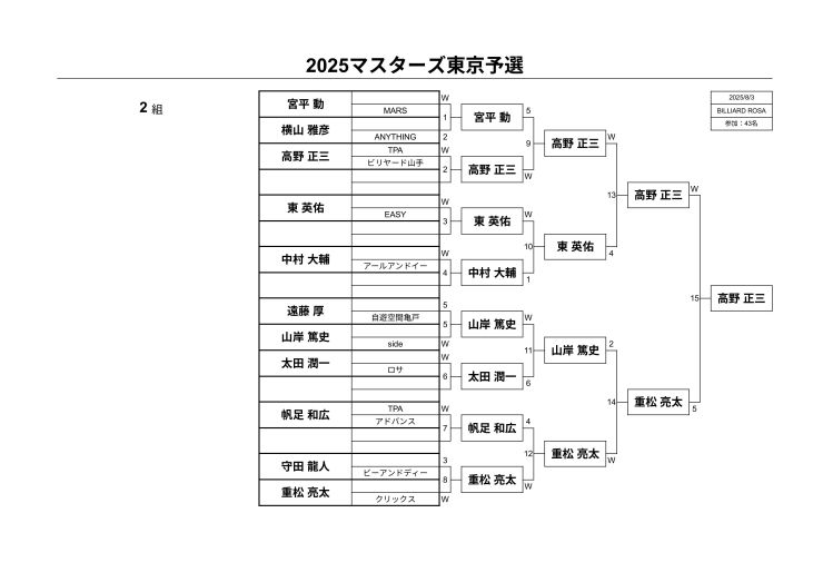 予選2組
