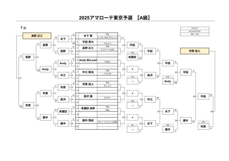 A級1組