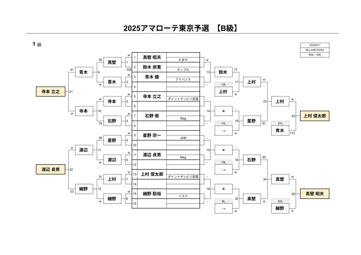 B級1組
