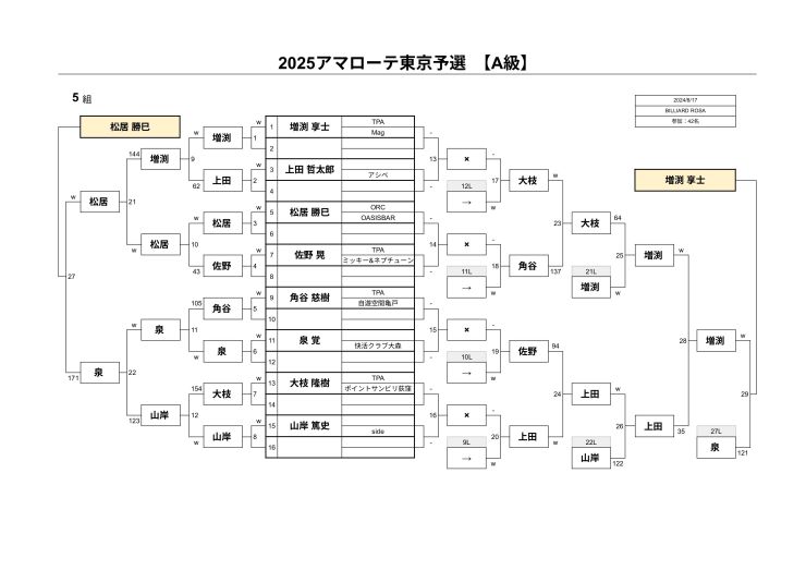 A級5組