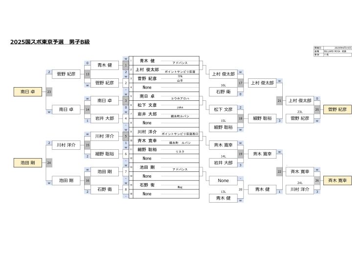 予選B級