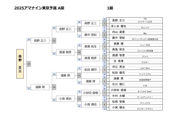 A級1組