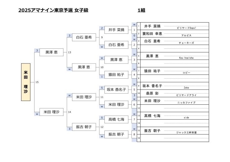 女子級1組