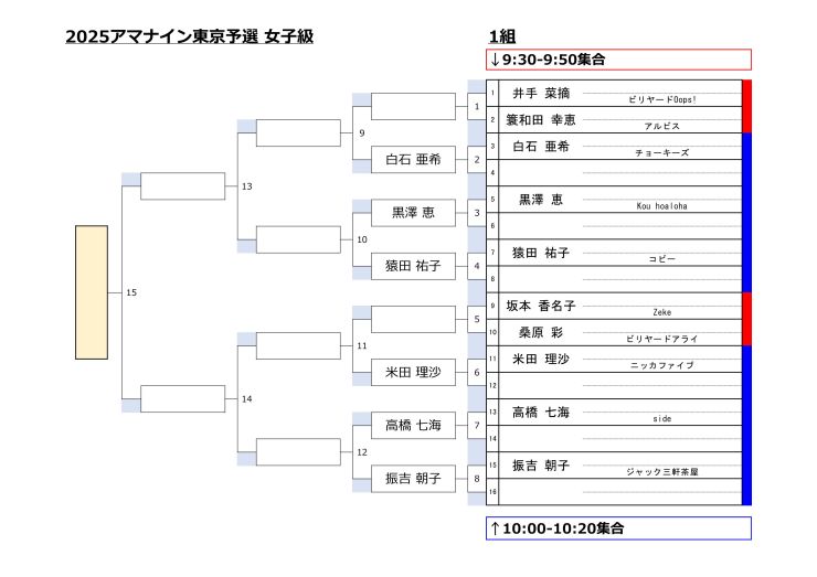 女子級1組