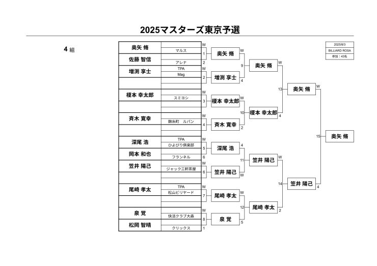予選4組