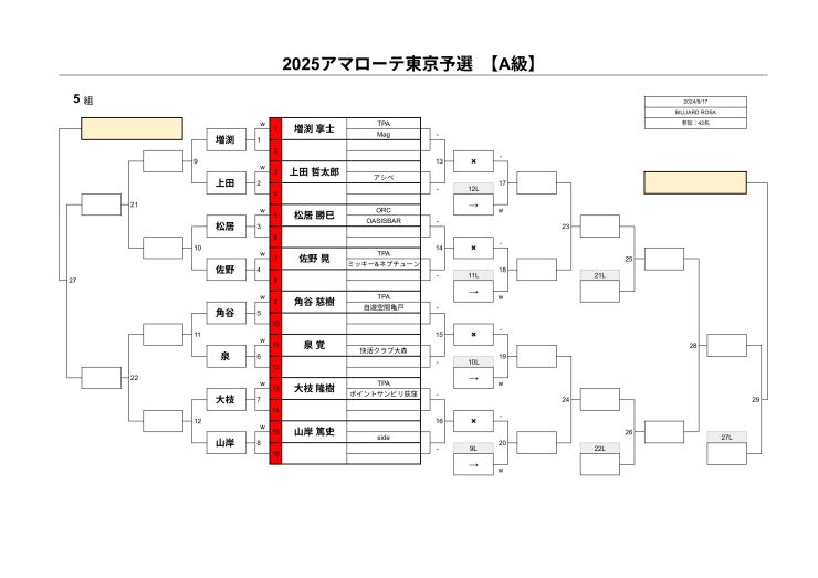 A級5組