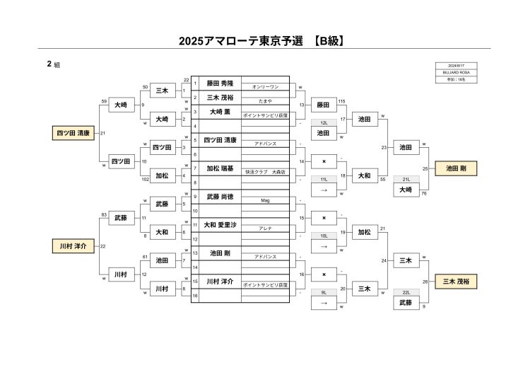 B級2組