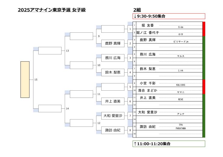 女子級2組