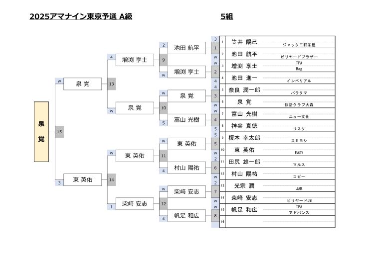 A級5組