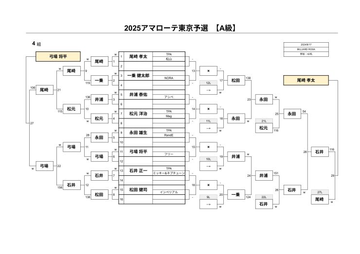 A級4組