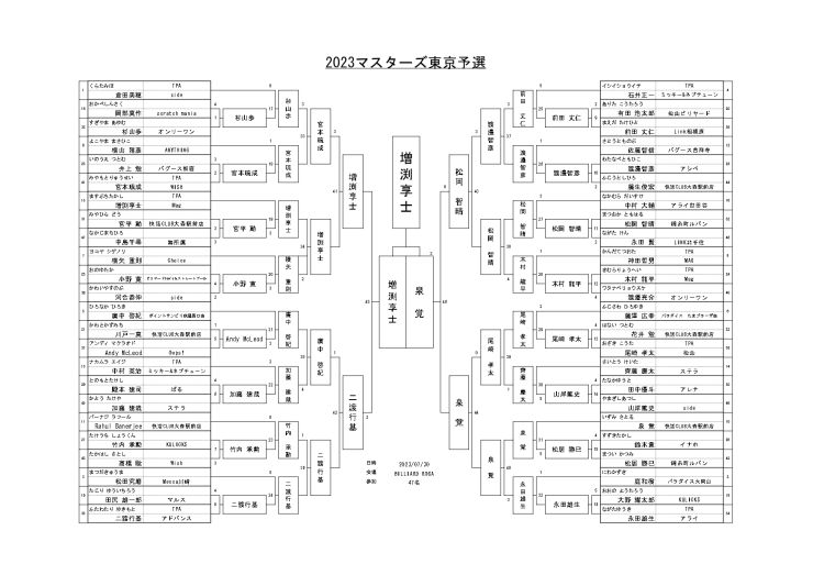 マスターズ東京予選_結果_page-0001.jpg