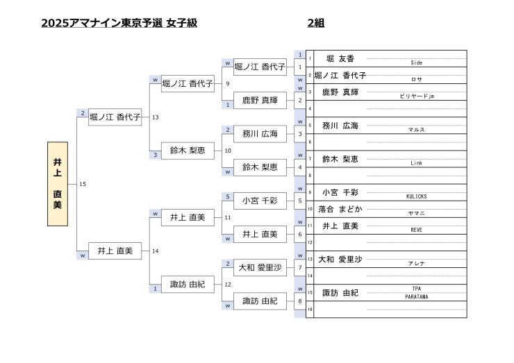 女子級2組