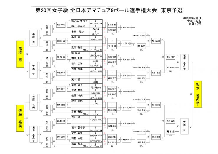 2019アマナイン予選_女子級.jpg