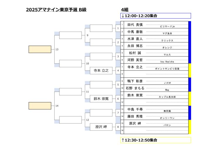 B級4組