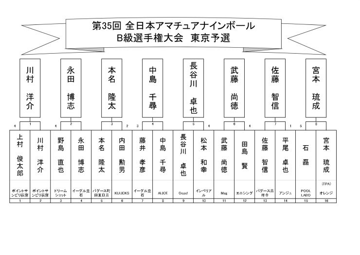 2019アマナイン予選_B級決勝.jpg