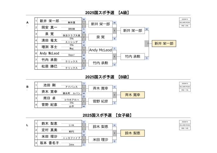 決勝