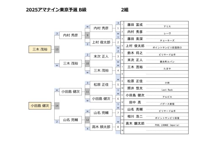 B級2組