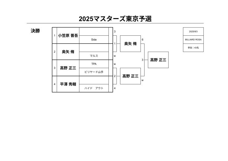 決勝