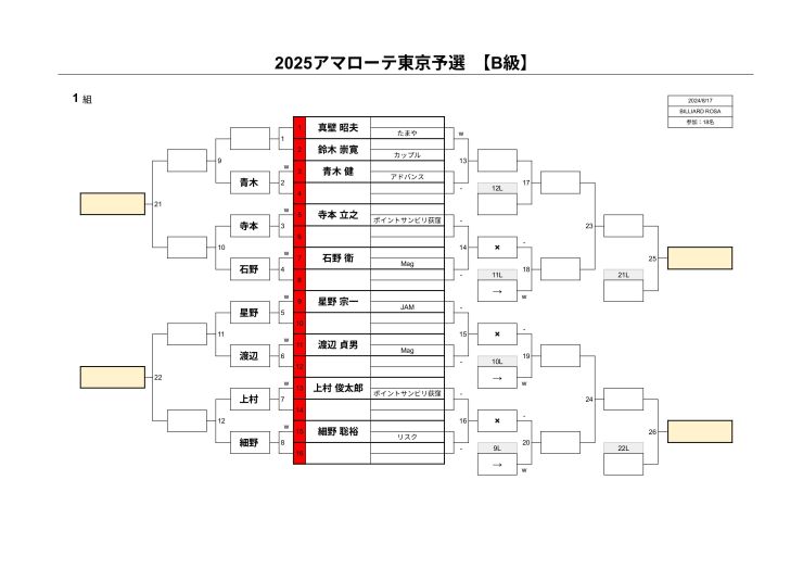 B級1組
