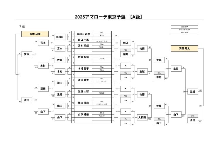 A級2組