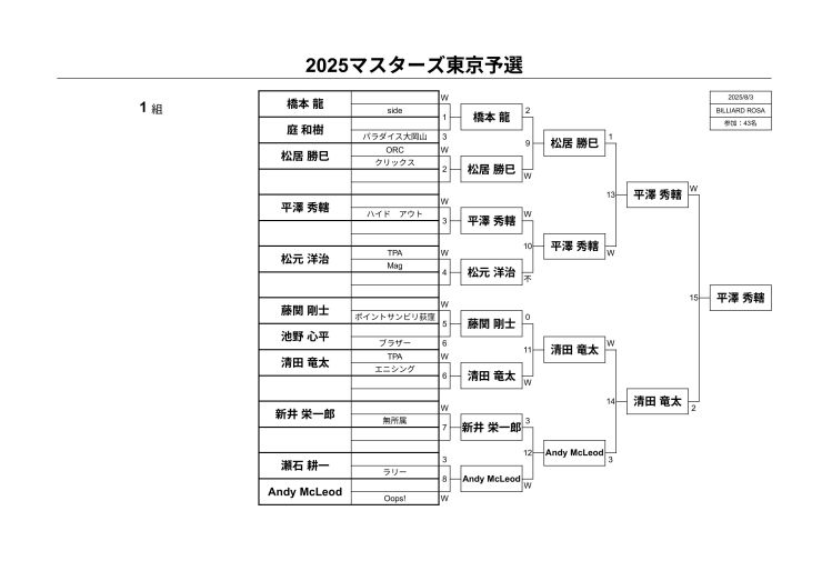 予選1組