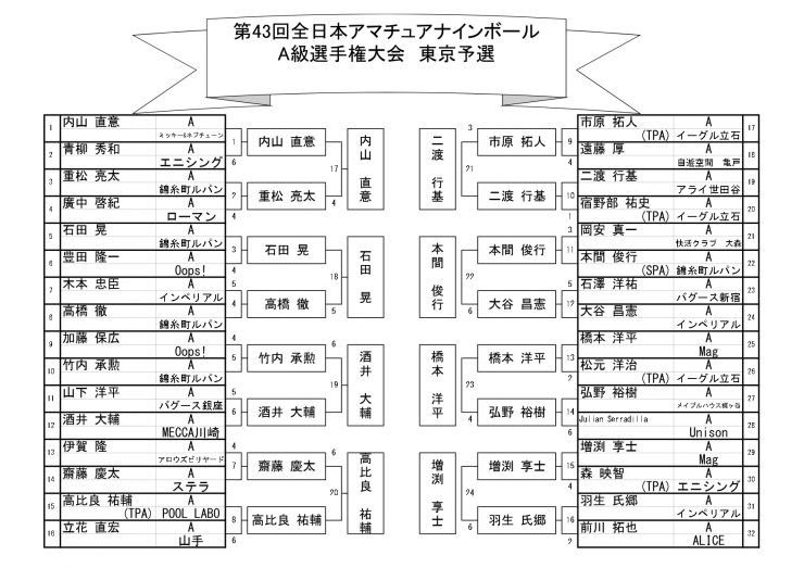 2019アマナイン予選_A級決勝.jpg