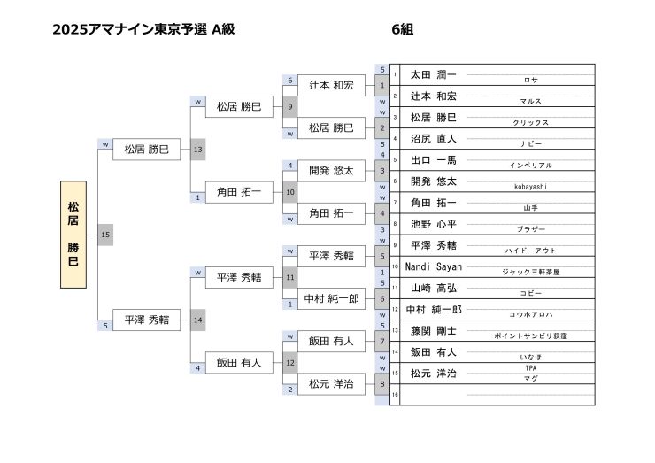 A級6組