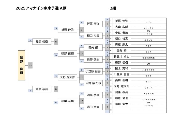 A級2組