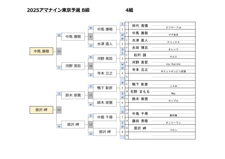 B級4組