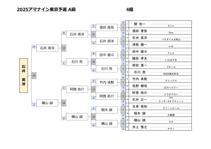 A級4組