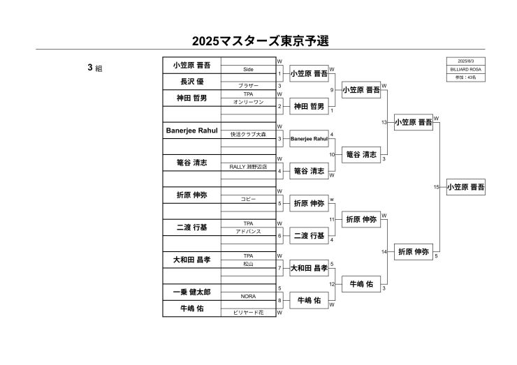 予選3組