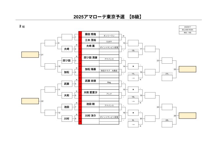 B級2組