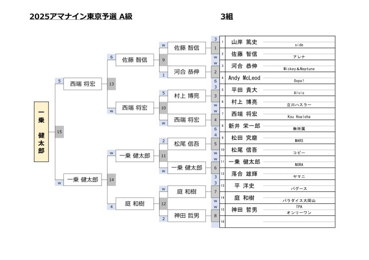A級3組