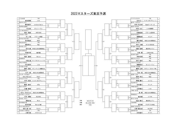 2023マスターズ東京予選_page-0001 (1).jpg