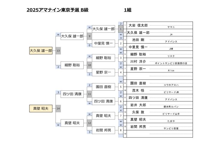 B級1組