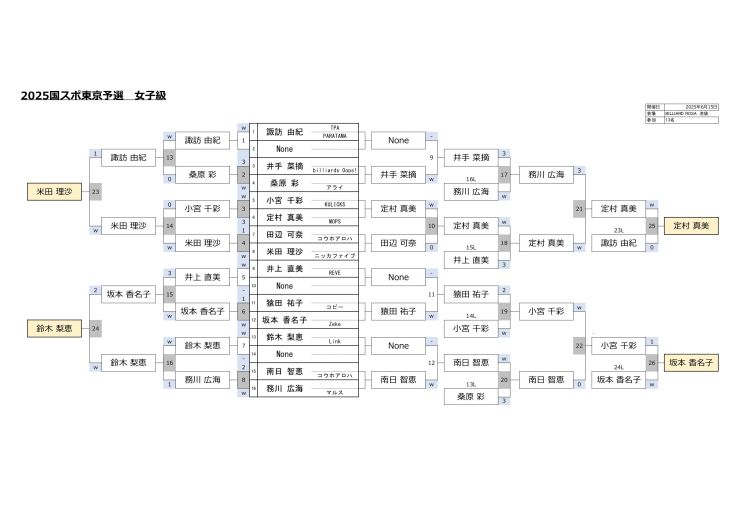 予選女子級