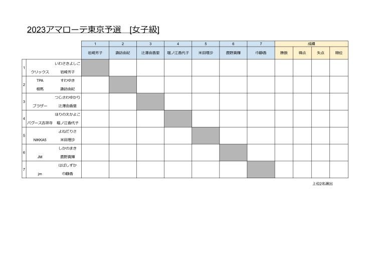 アマローテ東京予選L.jpg